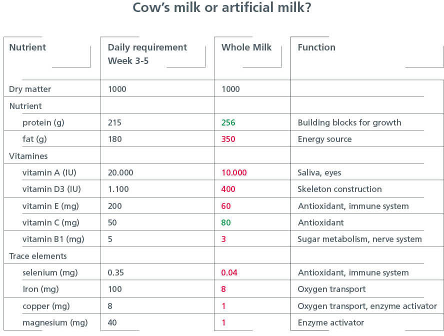 Mixing whole milk and breast best sale milk